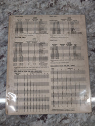 Advanced Dungeons & Dragons Dungeon Masters Screen 9024 TSR 1979