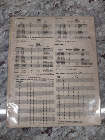 Advanced Dungeons & Dragons Dungeon Masters Screen 9024 TSR 1979